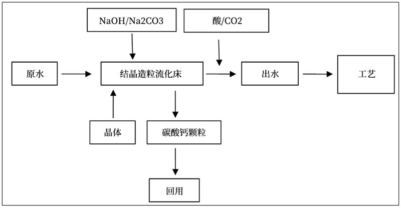 唯源環(huán)保